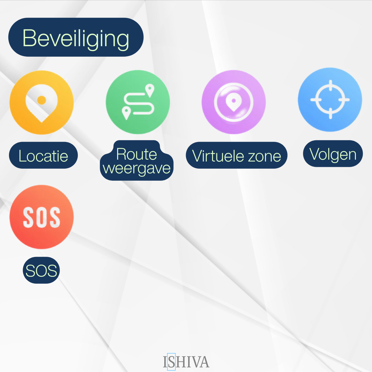 ISHIVA® PRO Smartwatch Kinderen - GPS Horloge Met Simkaart (4G GPS)