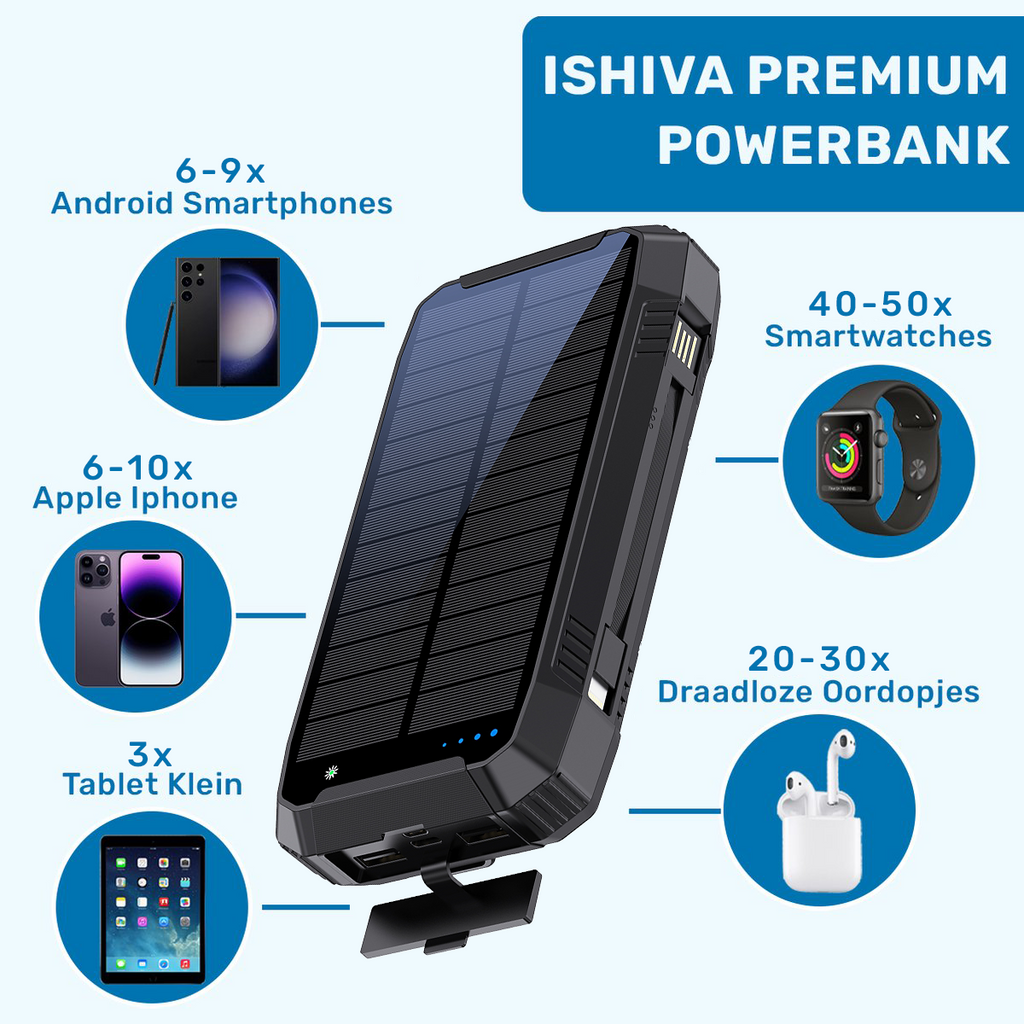 ISHIVA® Solar Powerbank 30.000 mAh – 22,5W Snelladen - Draadloos (Qi)