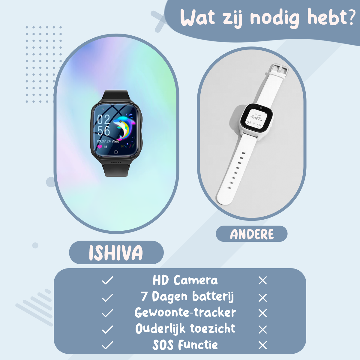 ISHIVA® GPS Horloge Kind Geschikt voor Simkaart (4G GPS)