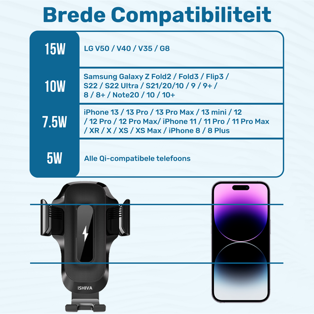 ISHIVA® Telefoonhouders Auto met Qi Draadloze Oplader