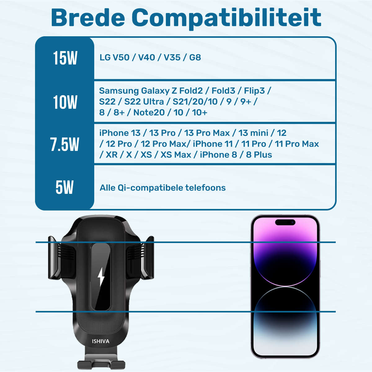 ISHIVA® Telefoonhouders Auto met Qi Draadloze Oplader